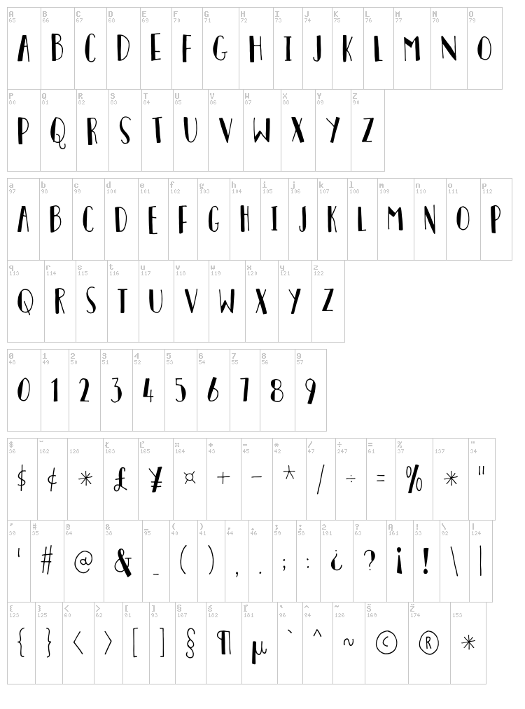 Personality font map